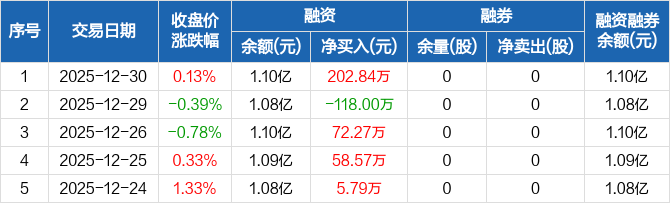 真兰仪表大宗交易成交49.35万股 成交额757.03万元