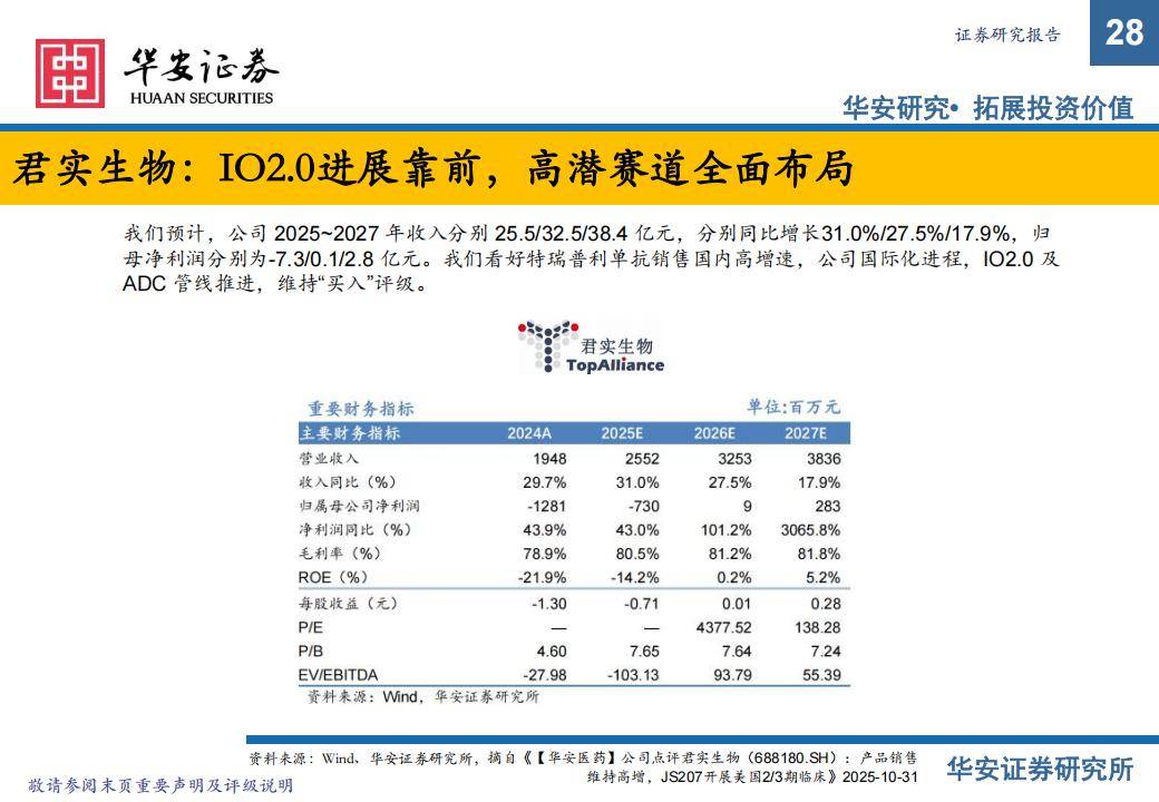 20cm速递丨科创创新药ETF国泰（589720）涨超3.6%，创新与出海主线获市场关注
