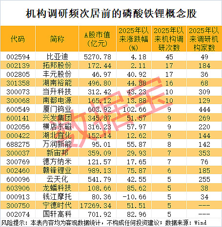 伊戈尔股价创新高，融资客抢先加仓