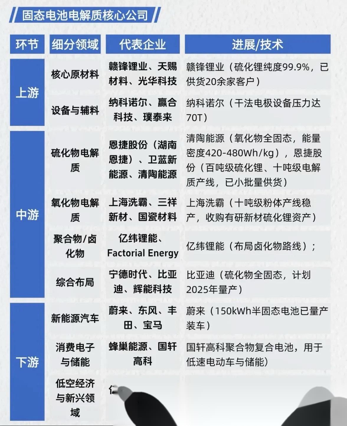 机构：固态电池是下一代电池升级方向