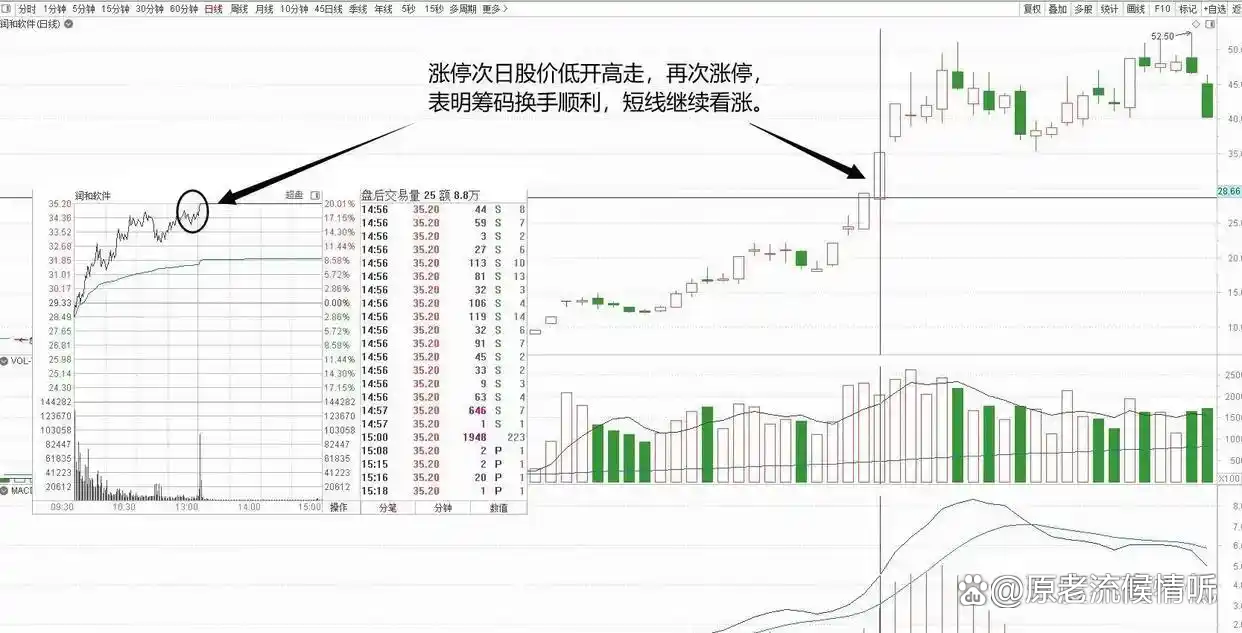美好医疗涨20.01%，股价创历史新高