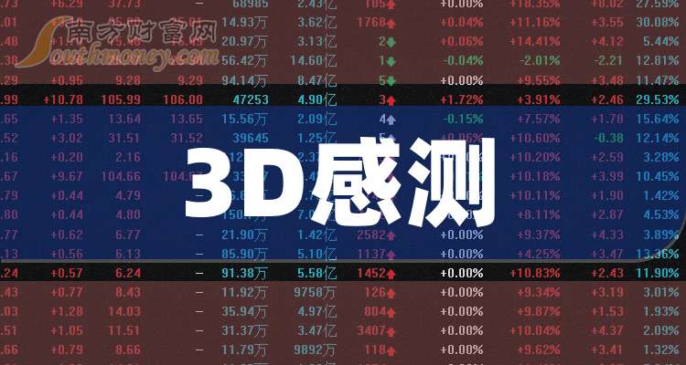 美好医疗涨20.01%，股价创历史新高