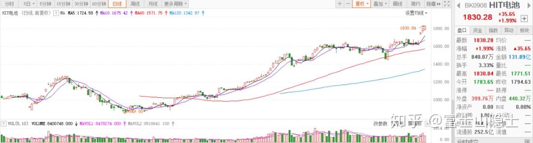 中金：春季行情有望延续 当前时点仍重点关注大盘成长风格