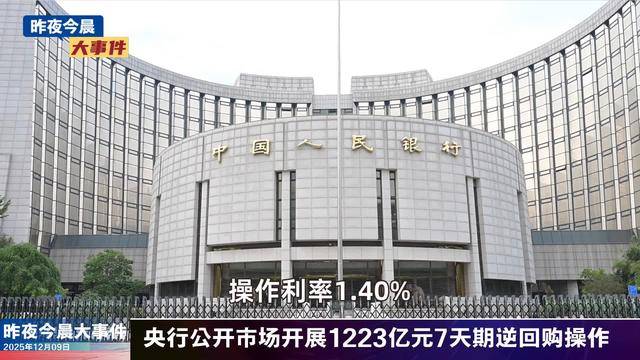 央行预告开展11000亿元买断式逆回购；平安人寿第四次举牌农业银行H股 | 金融早参