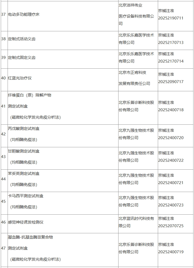 亚辉龙：与脑机星链合作的相关产品尚未取得医疗器械注册证 对公司业务无重大影响