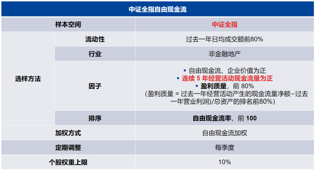 拥抱科创债高质量发展，科创债ETF广发为投资者提供便捷参与工具