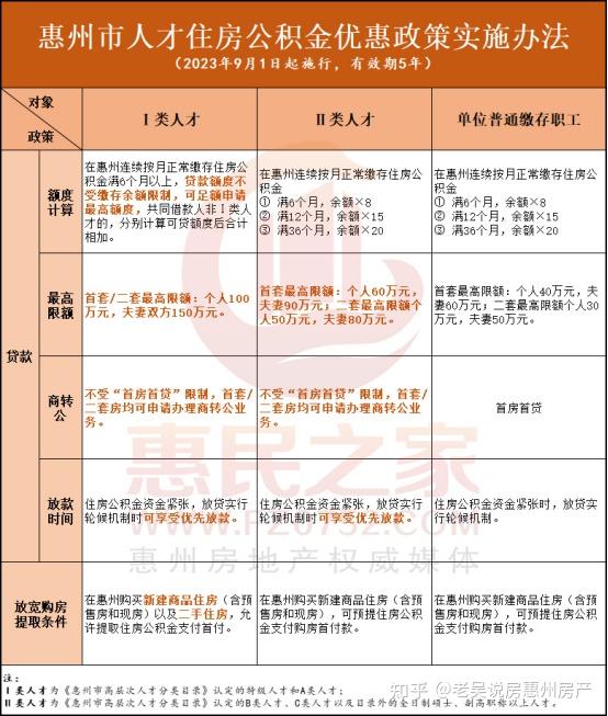 沈阳市提高住房公积金“商转公”贷款比例限额