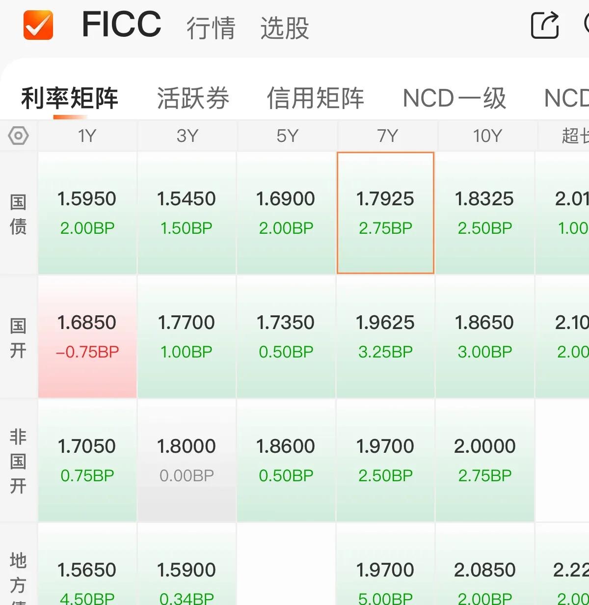 国证2000指数ETF今日合计成交额1.02亿元，环比增加41.54%