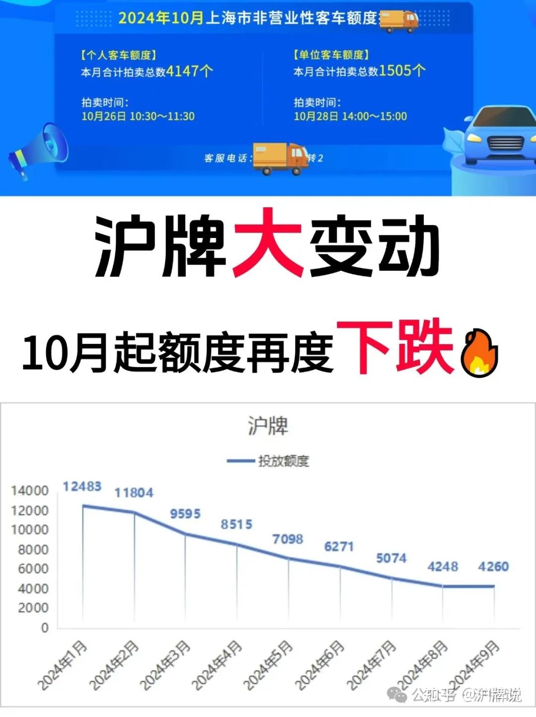 上海沪工最新股东户数环比下降12.14%