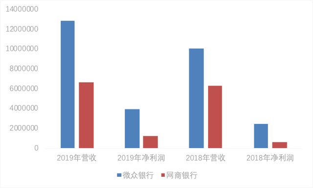 网商银行2025普惠理财报告：全年为小微经营者赚118亿