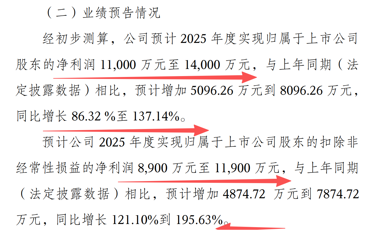 高端遇阻2025年净利将“腰斩”，业绩寒冬的口子窖百亿梦远，押注散酒生意成效待考