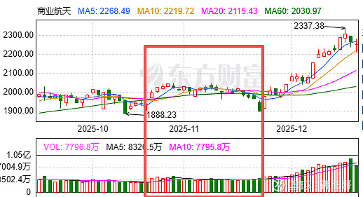 志特新材:公司业务不涉及商业航天领域