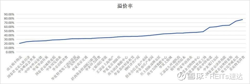 福能股份：可转债价格与溢价率受多重市场因素影响
