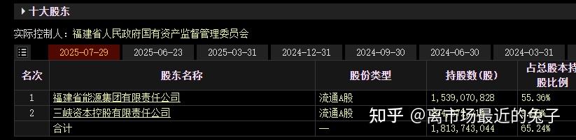 福能股份：可转债价格与溢价率受多重市场因素影响