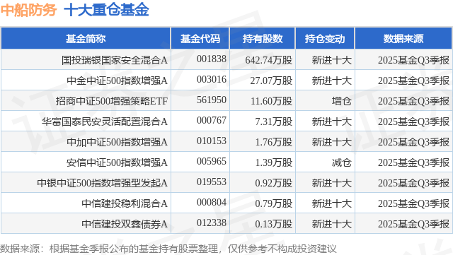 10.33亿主力资金净流入，中船系概念涨3.64%