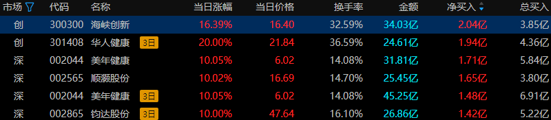 顺灏股份龙虎榜数据（1月8日）