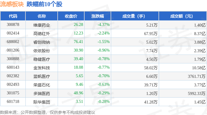 10.33亿主力资金净流入，中船系概念涨3.64%