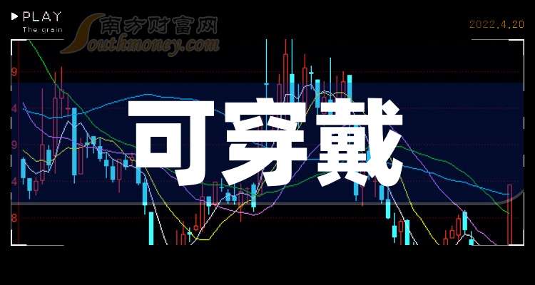 盈趣科技2025年净利润预计增长114.69%~162.40%