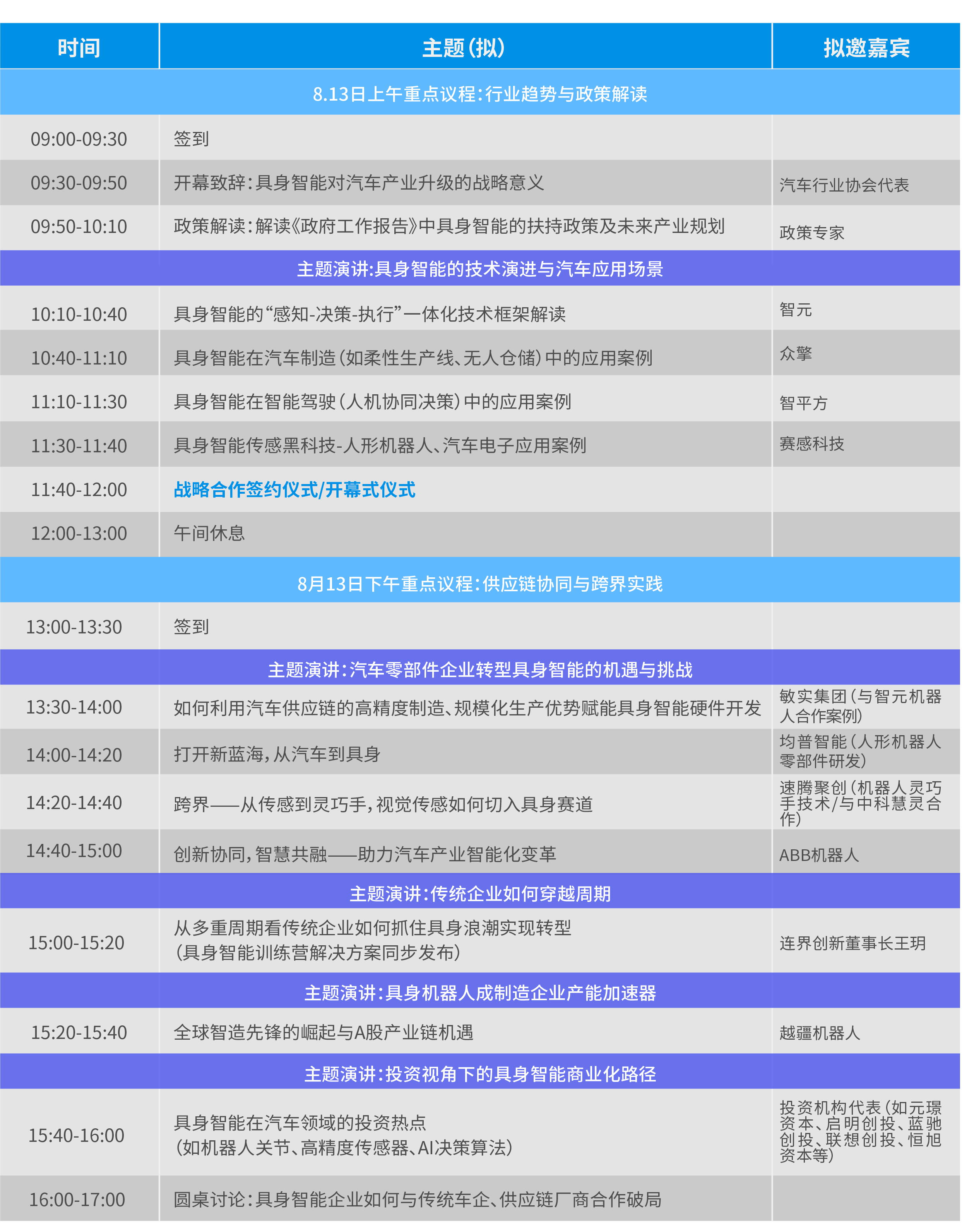 FF：未来5年累计产销目标为40万辆至50万辆；推出具身智能机器人战略