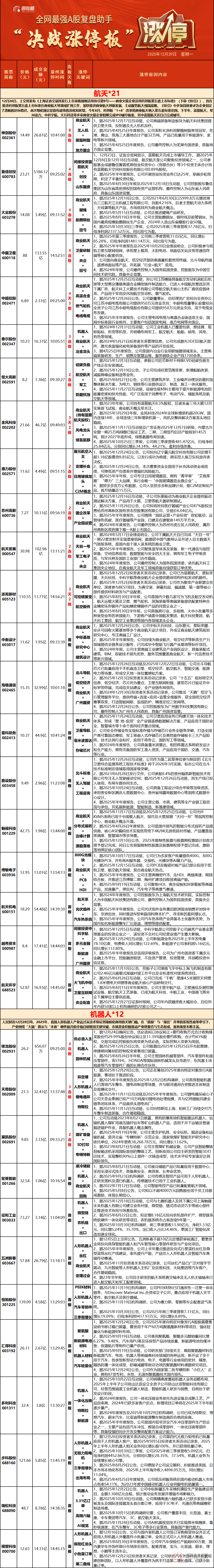 数据复盘丨卫星互联网、商业航天等概念走强 126股获主力资金净流入超1亿元