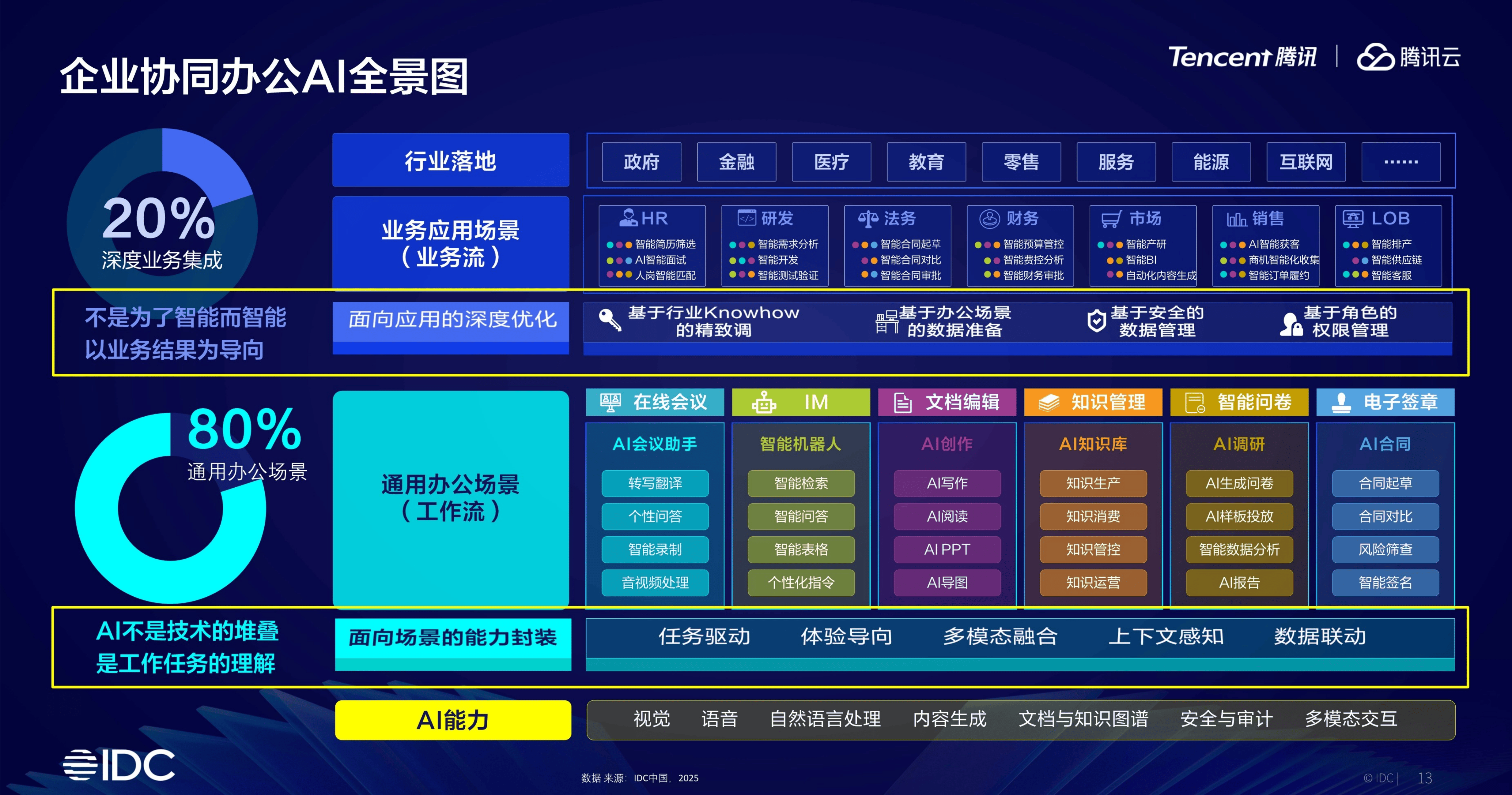 AI企业密集登陆资本市场 商业化进程按下“加速键”
