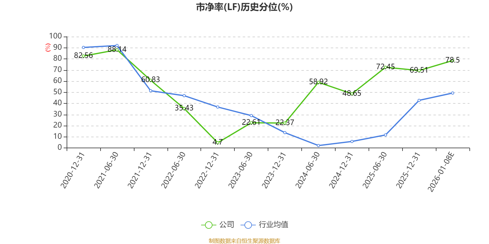 宝丽迪：2025年净利同比预增27.17%―33.3%