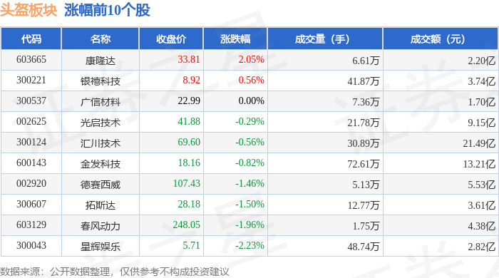 普利特股价再创新高 公司提示风险