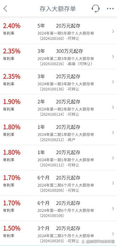 银行短期大额存单利率进入“0字头”，专家称下行趋势或将延续