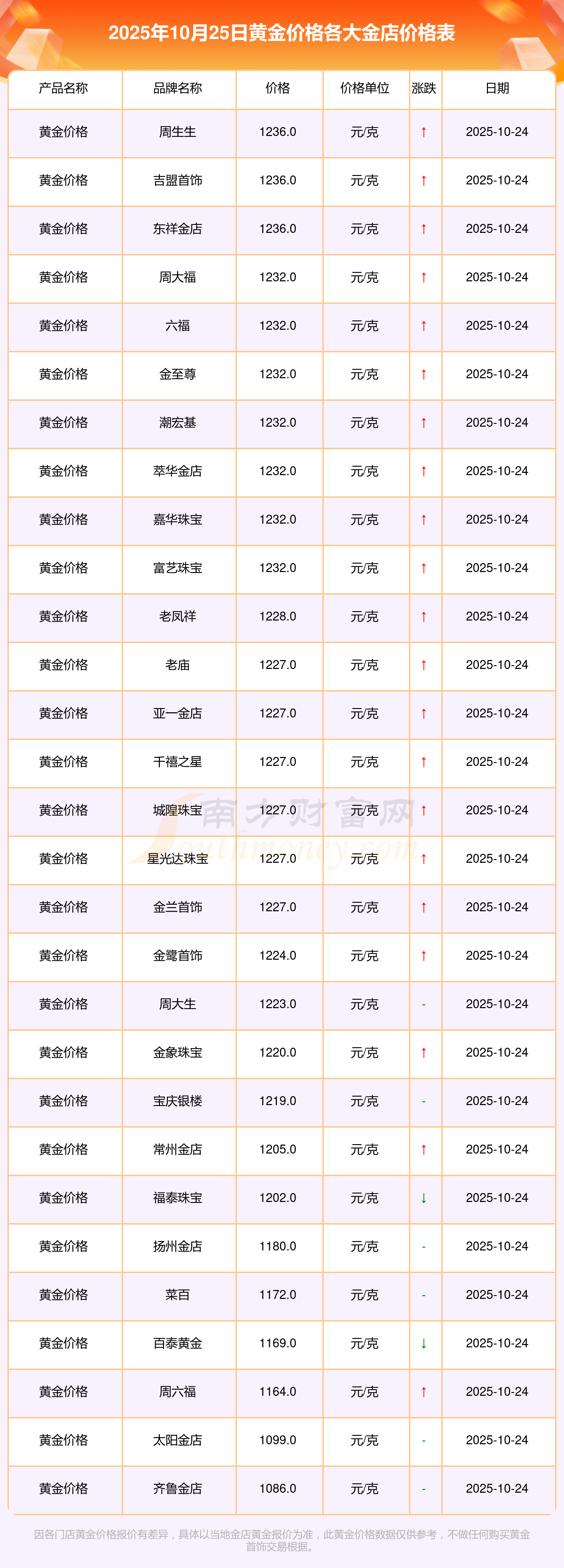 过年黄金ETF有哪些热门产品？