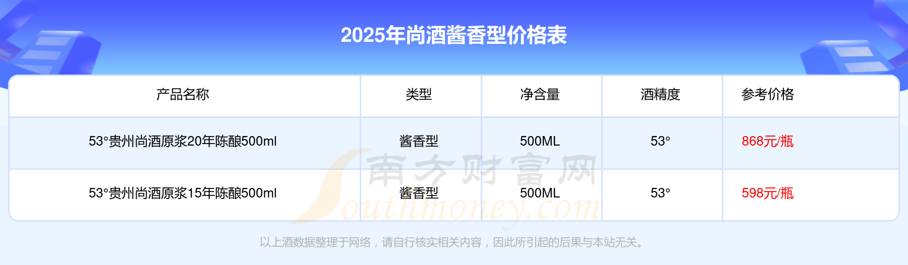 2025年，酒、肉价格负增长