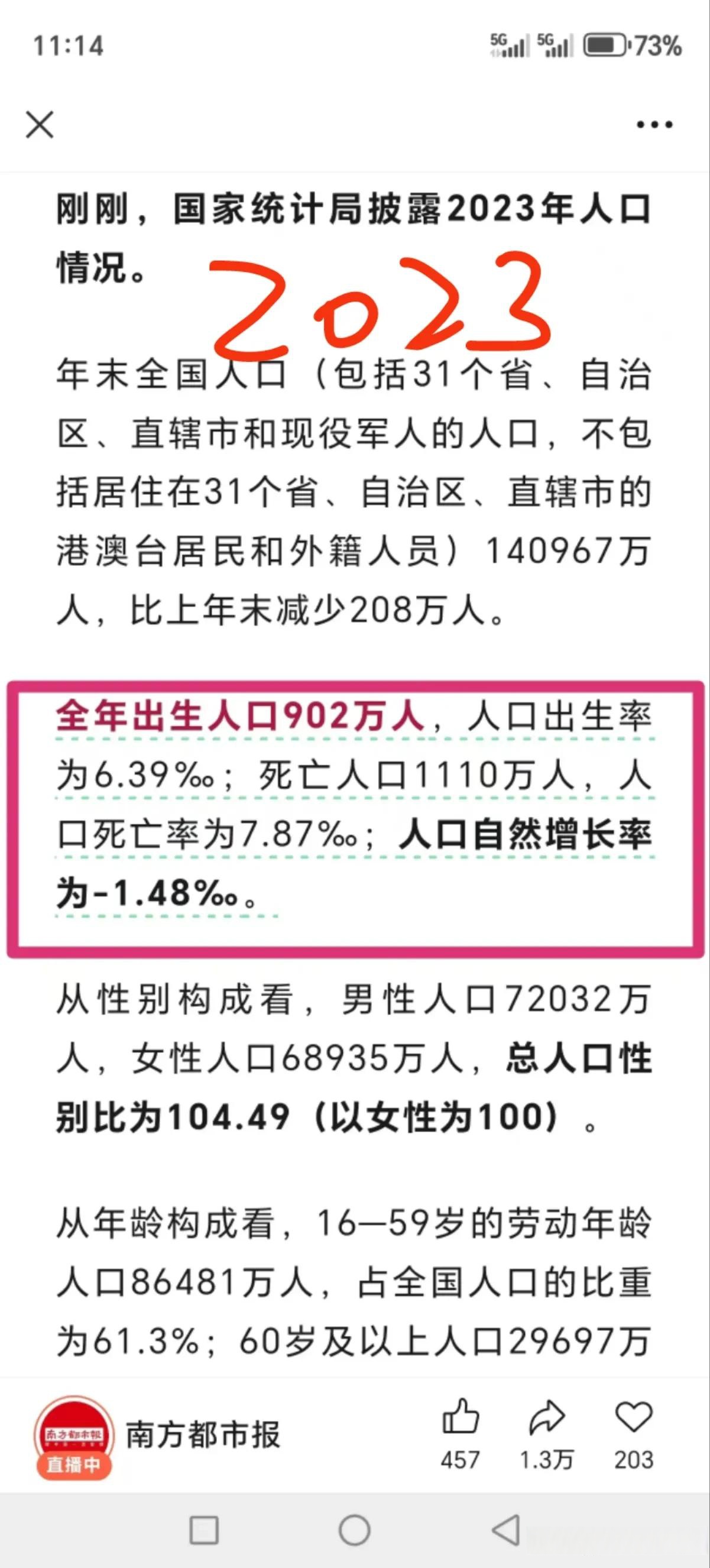 2023年3月以来新高！国家统计局最新发布