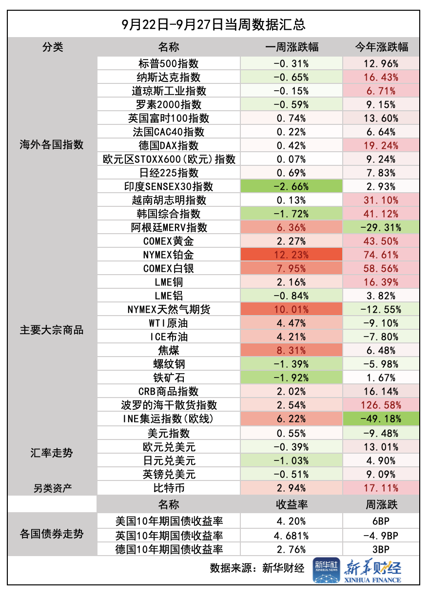1月降息概率极低！美国就业数据发布！