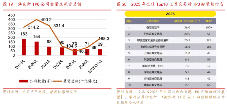 香港交易所推出新股票期权类别
