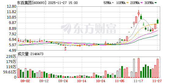 乐凯胶片跌6.68%，上榜营业部合计净卖出135.98万元