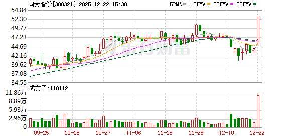 威星智能：股东拟协议转让5.29%公司股份