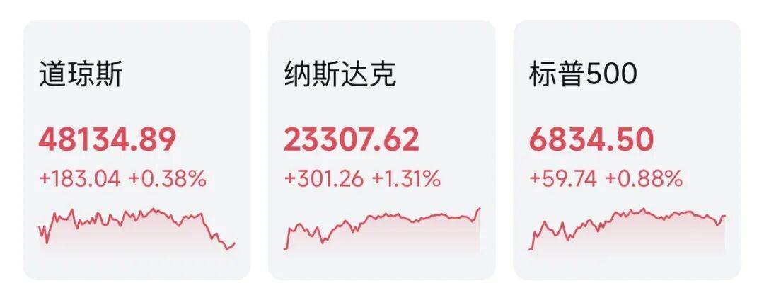 暴涨！全线拉升！芯片传闻，突然刷屏