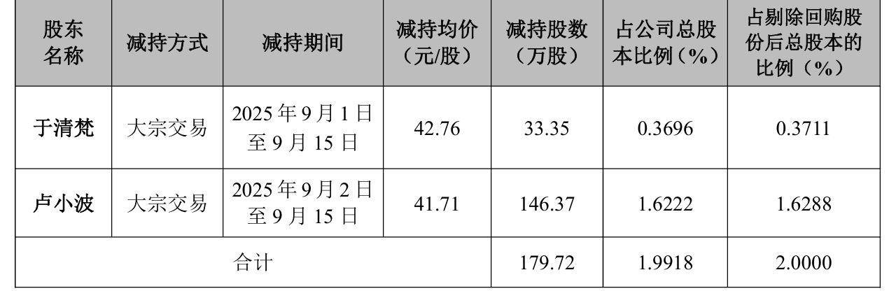 华体科技：实控人拟减持不超3%公司股份