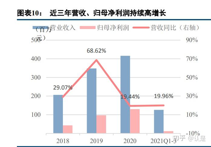 瑞纳智能拟以自筹资金近1.7亿元 新建现代化智能高效热泵研发生产基地