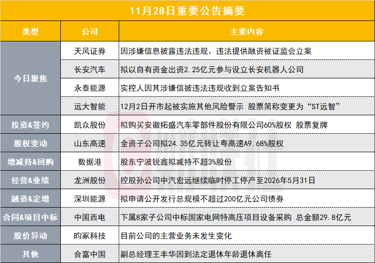 证监会对天普股份股票交易异常波动公告涉嫌重大遗漏立案调查
