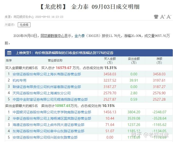 乾照光电龙虎榜数据(1月9日)