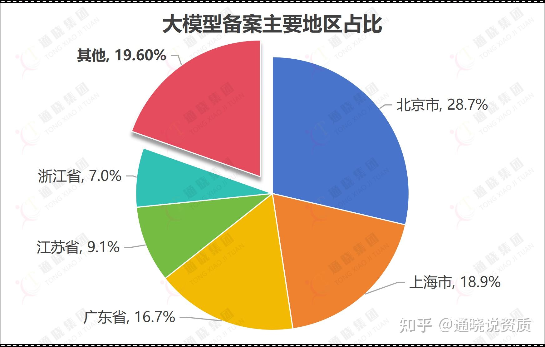 2025年广东全社会用电量居全国首位；深圳累计备案生成式人工智能服务已达49款丨大湾区财经早参