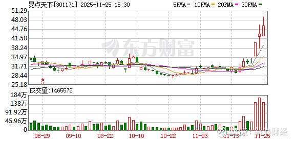 钧达股份控股股东拟减持不超过3%公司股份；ST惠伦：公司及相关当事人收到行政处罚决定书 | 公告精选