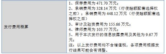 吉林碳谷发生2笔大宗交易 合计成交4640.77万元