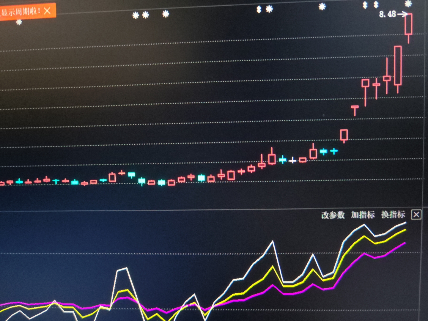 “红利+”指数逆势上涨，关注价值ETF易方达(159263)、自由现金流ETF易方达(159222)投资价值