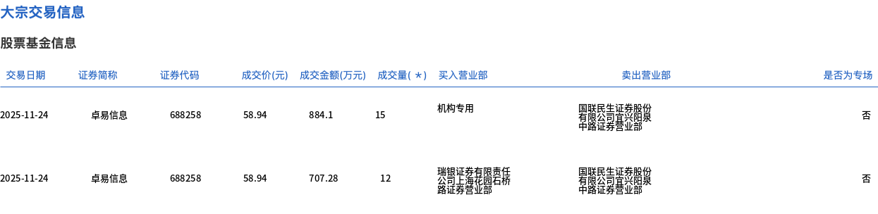 南模生物大宗交易成交28.10万股 成交额1514.59万元