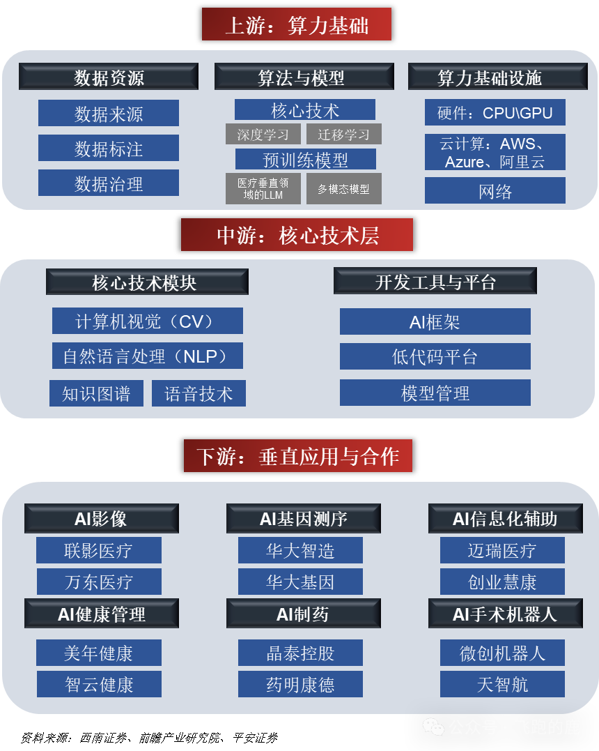 坚守长期主义 中国科技企业的AI攻坚实践