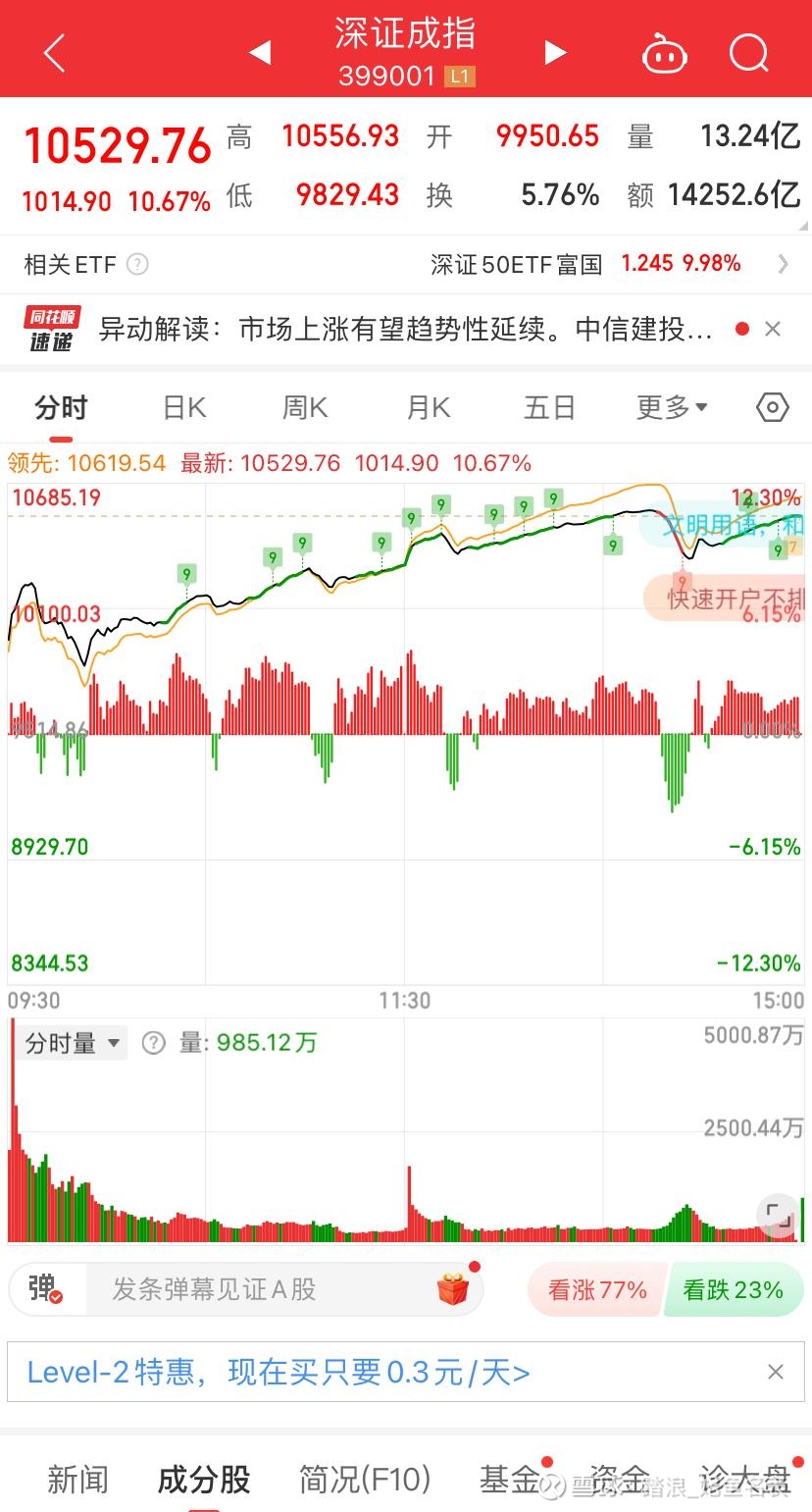 午评：沪指跌0.03% 医疗服务板块表现亮眼