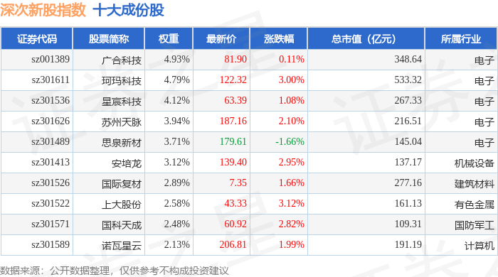 江顺科技录得7天5板