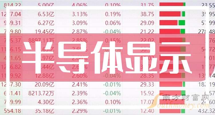 TCL科技大涨8.19% 2025年净利润预计增长169.00%—191.00%