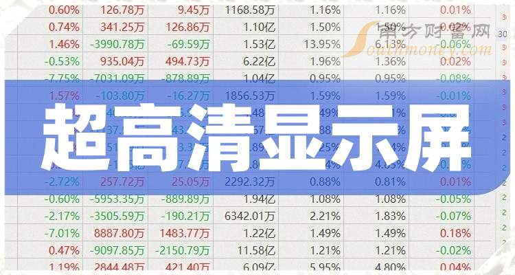 TCL科技大涨8.19% 2025年净利润预计增长169.00%—191.00%
